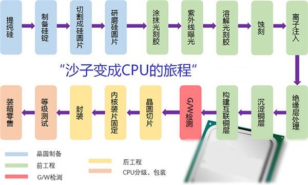 CPUô(li) r֪CPU^(gu)̴