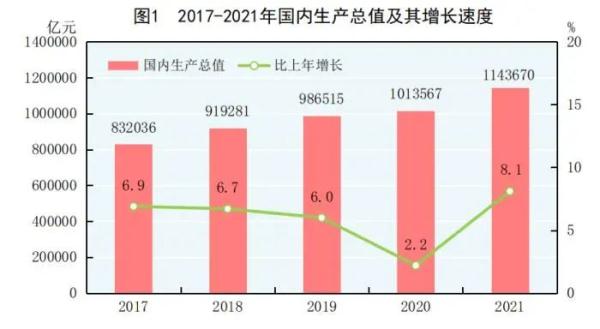 2021ȫ(jng)ɿγtȫGDP110f|