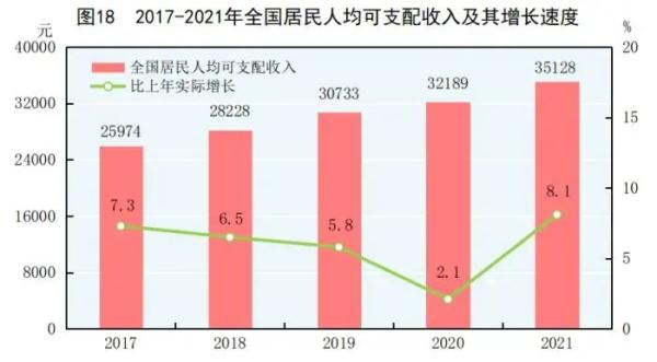 2021ȫ(jng)ɿγtȫGDP110f|