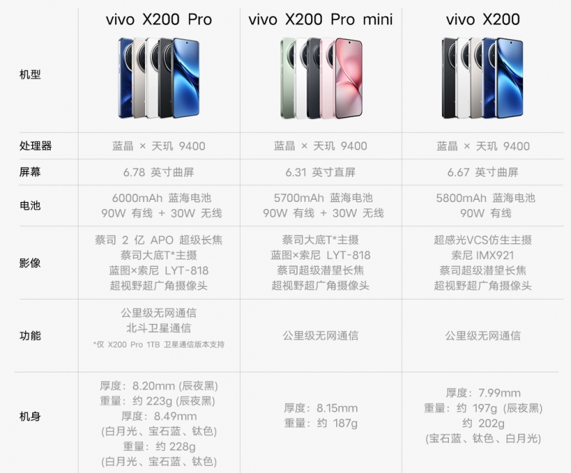 vivo X200ϵ𲽃r(ji)4299ԪһӰŞȫ(j)