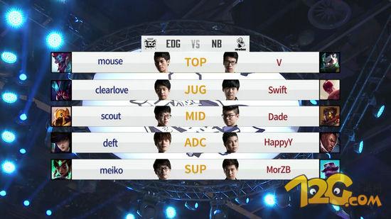 Newbee vs iG(zhn)(du)DadecRookie^