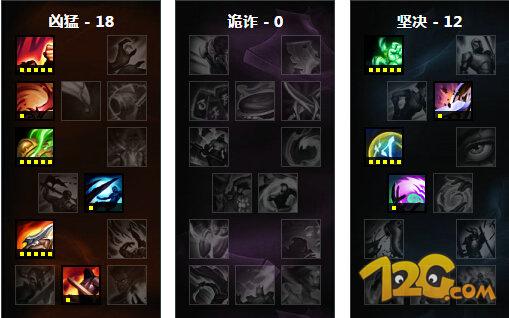 LOLS6劍魔上單天賦加點(diǎn) 國(guó)服第一劍魔出裝攻略 LOLS6劍魔上單天賦加點(diǎn) 國(guó)服第一劍魔出裝攻略