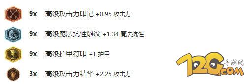 LOLS6劍魔上單天賦加點(diǎn) 國(guó)服第一劍魔出裝攻略 LOLS6劍魔上單天賦加點(diǎn) 國(guó)服第一劍魔出裝攻略