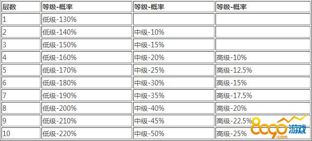 X֮1-10ӵ